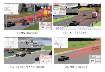 <b>【意昂神州】ADAS HiL測試系統解決方案</b>