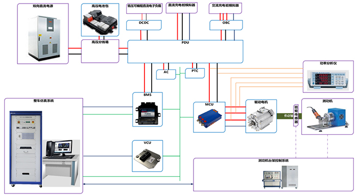 新能源汽車高壓系統功率級聯調實驗室