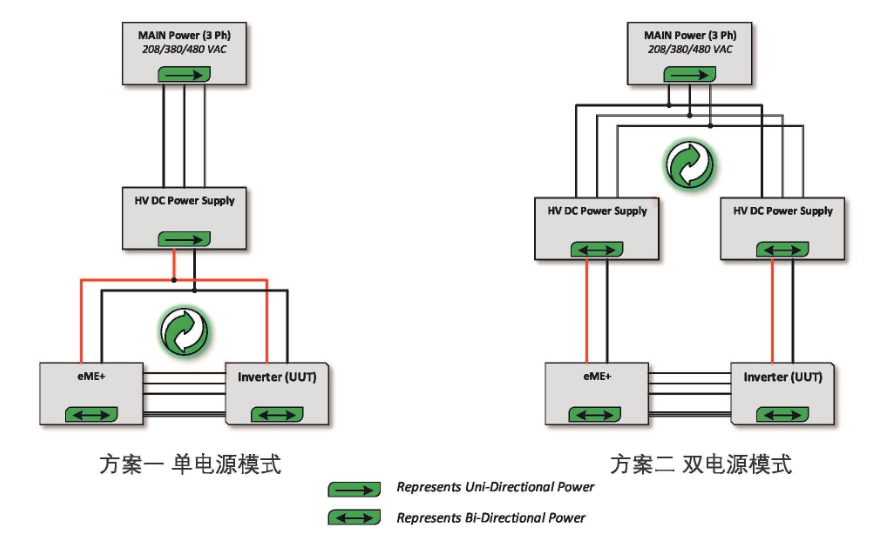 電機控制器功率級P-HiL測試解決方案