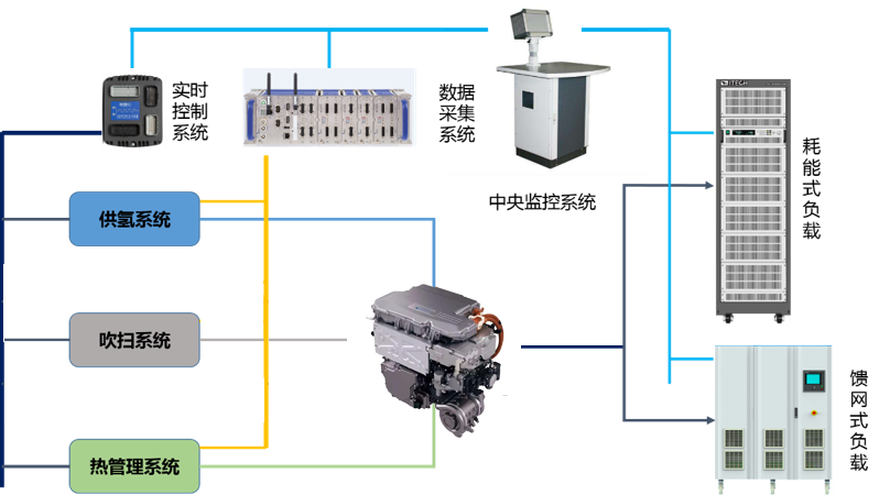  燃料電池實驗室