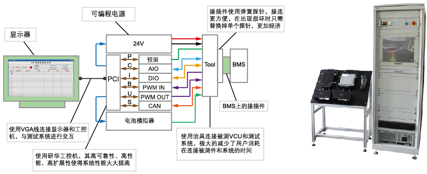 BMS生產(chǎn)線終端（EOL）檢測系統(tǒng)組成