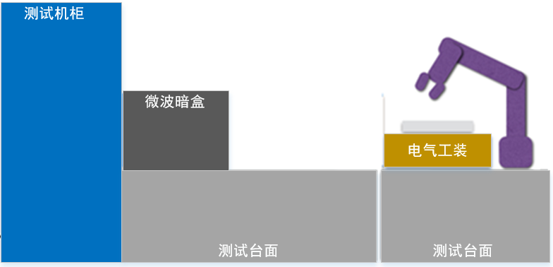 車載信息娛樂系統IVI自動化測試系統