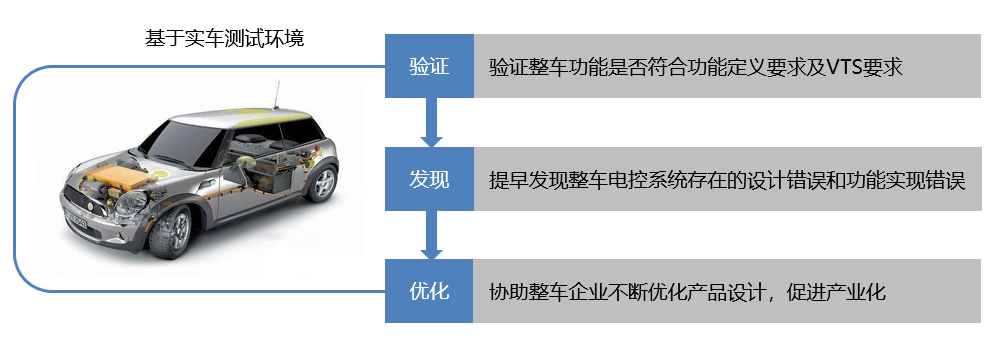 新能源汽車實車測試服務