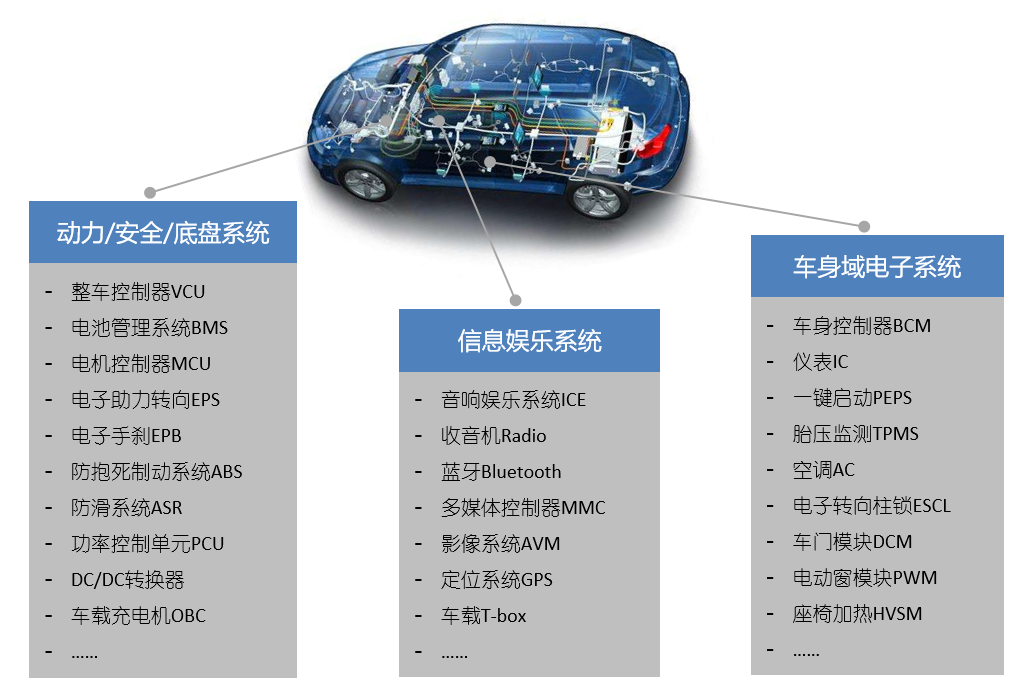 新能源汽車實車測試服務